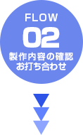 製作内容の確認お打ち合わせ